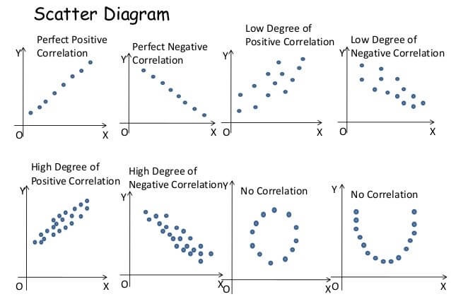 perfect positive correlation scatter plot
