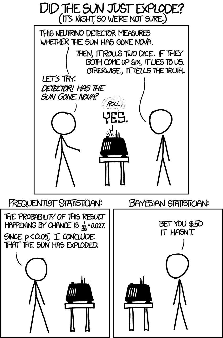 Source: https://imgs.xkcd.com/comics/frequentists_vs_bayesians_2x.png