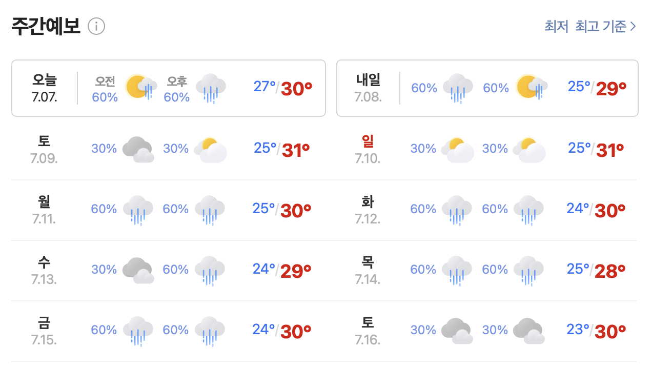 2022년 7월 서울시 관악구 신림동의 주간예보