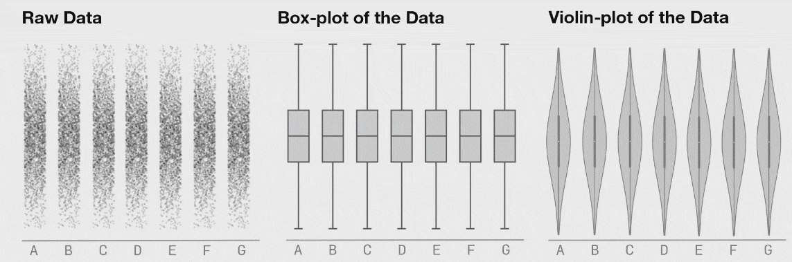 Source: https://www.autodesk.com/research/publications/same-statsd-different-graphs