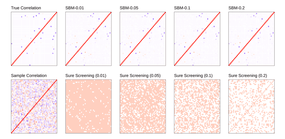 Scalable and optimal Bayesian inference for sparse covariance matrices via screened beta-mixture prior.