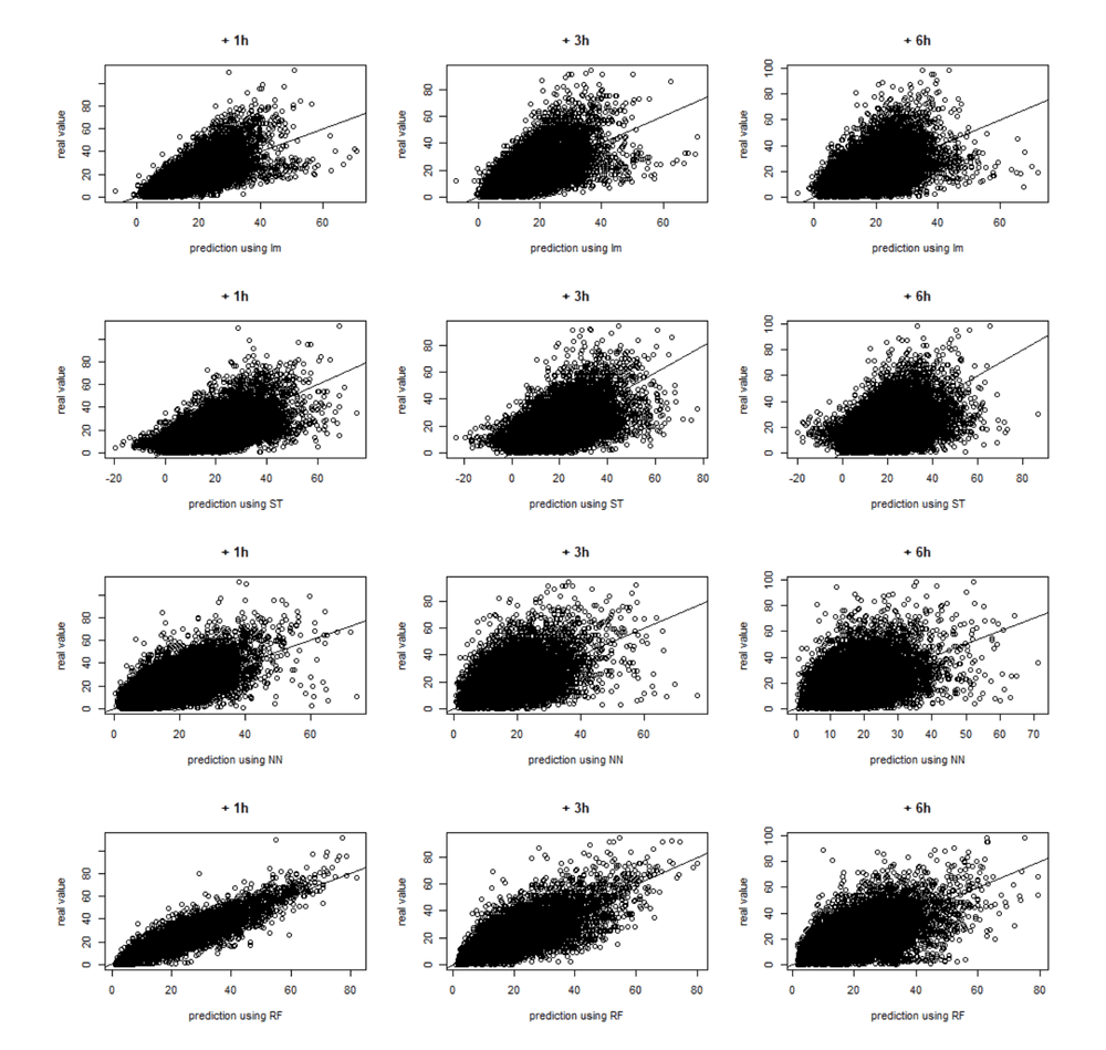 Prediction of spatio-temporal air quality index data