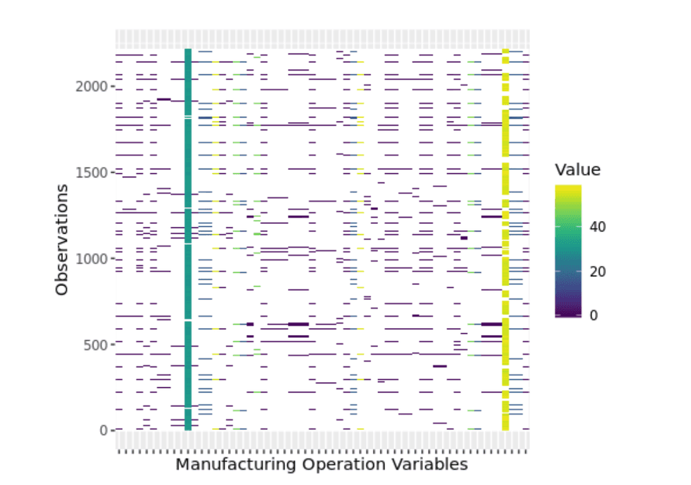 Bayesian nonparametric classification for incomplete data with a high missing rate: an application to semiconductor manufacturing data.