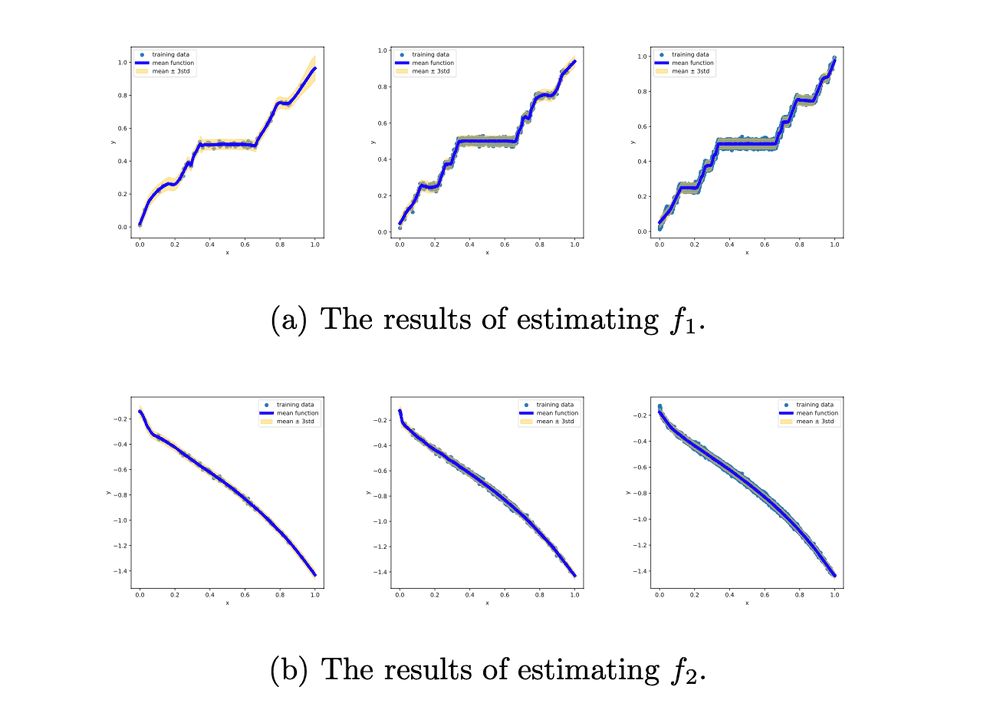 Asymptotic properties for Bayesian neural network in Besov space